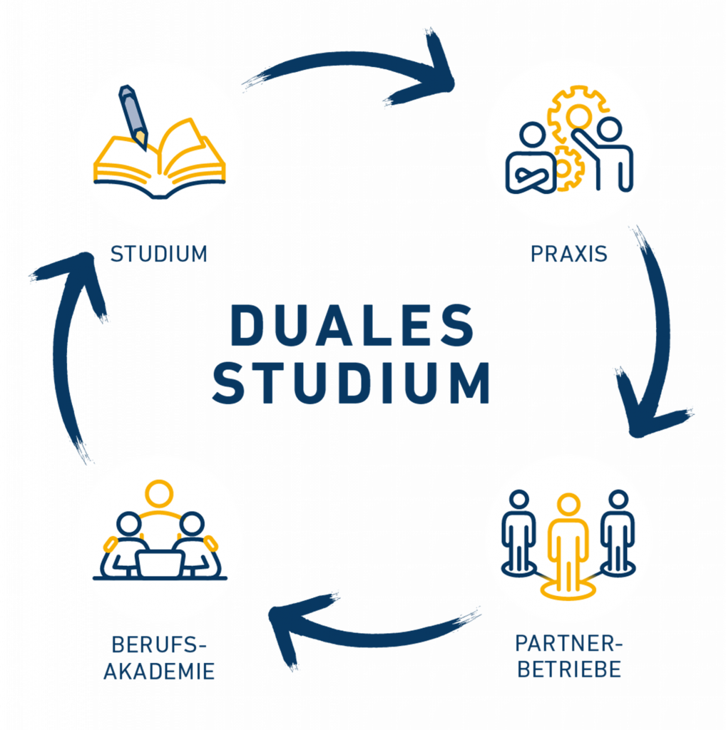 Duales Studium Im Sozialen Bereich Studienangebote - Berufsakademie Lüneburg